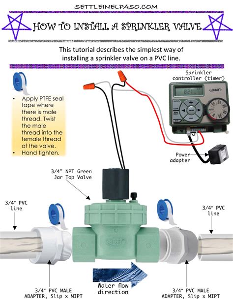 drip irrigation valve manifold